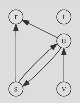 Graph 2&nbsp;