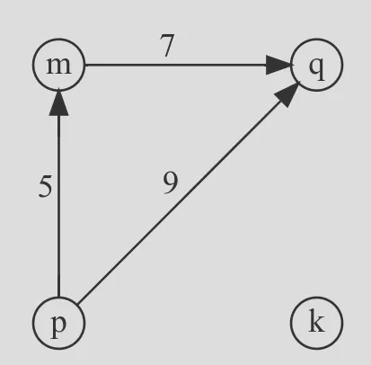 Graph 3&nbsp;