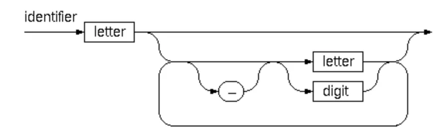 Syntax checker