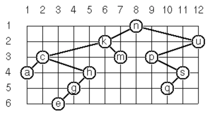 Layout a binary tree