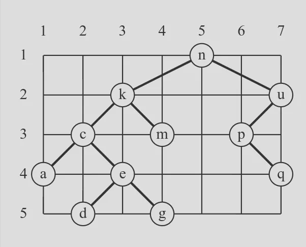 Binary tree