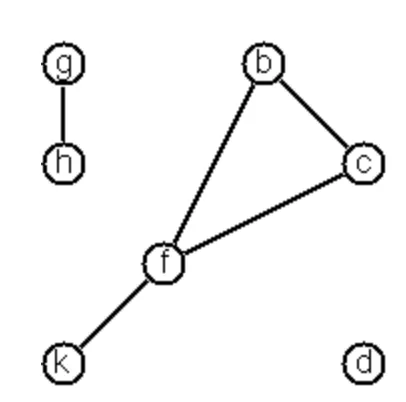 &nbsp;graph