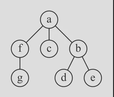 multiway tree