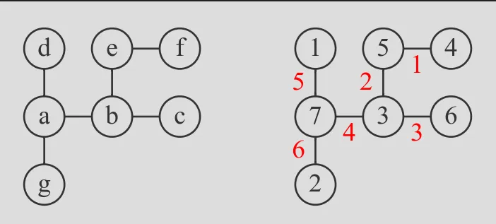 Graph 1