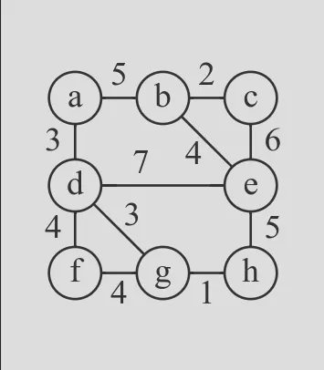 Graph