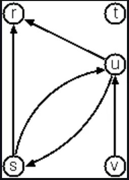 Directed Graph