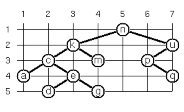 Layout a binary tree