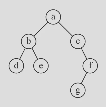 Binary trees