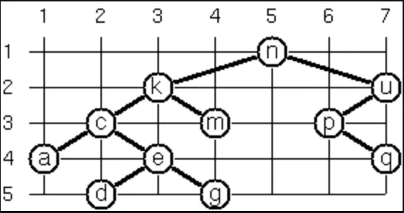 Binary tree