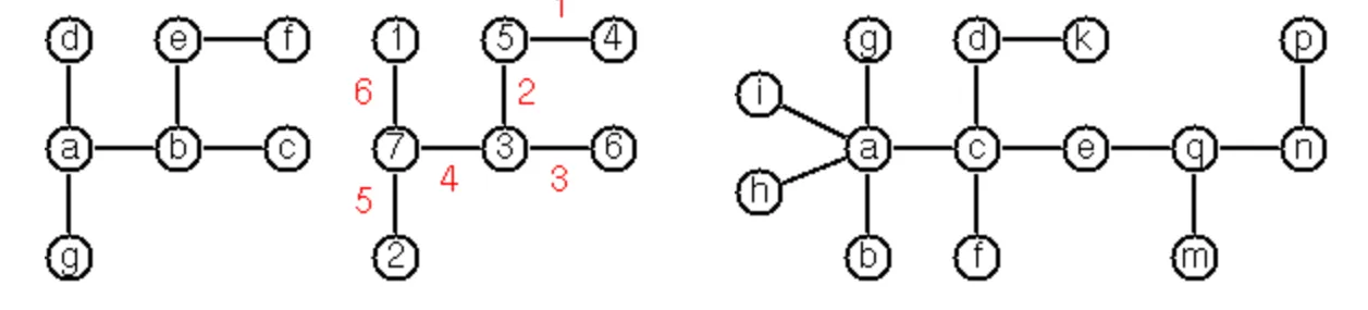 Von Koch's conjecture