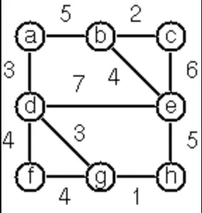 spanning tree&nbsp;