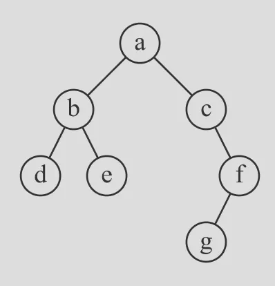 binary tree