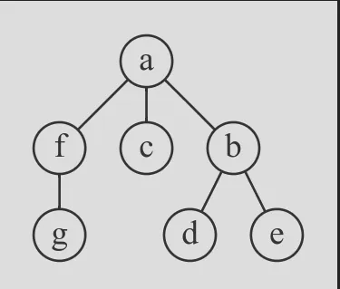 multiway tree